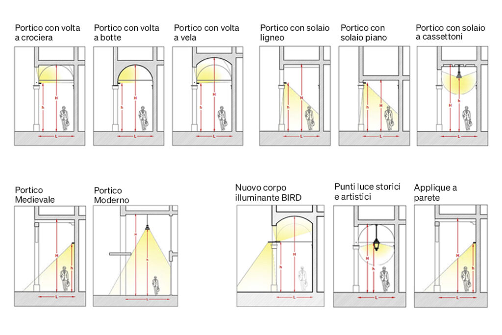 Bologna nuova illuminazione Portici I-DEA luce architettura